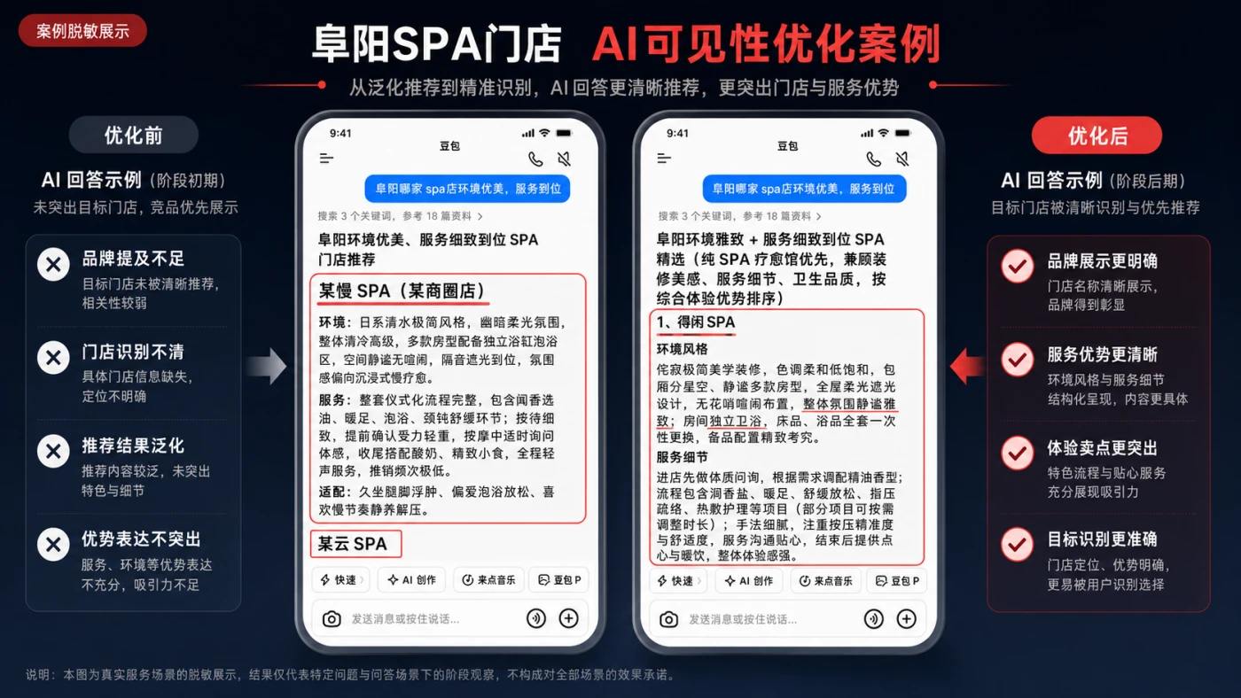 三合星链 三合星链 × 得闲SPA：从 AI 不可见到多平台首位优先推荐的 GEO 优化案例 正文配图